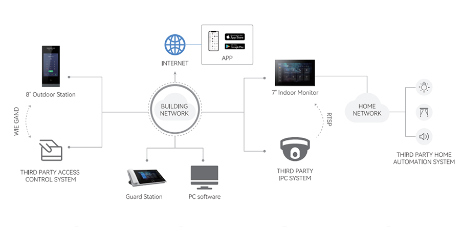 Guard Unit Superpowers Unleashed: Building Intercom Integration for Modern Security