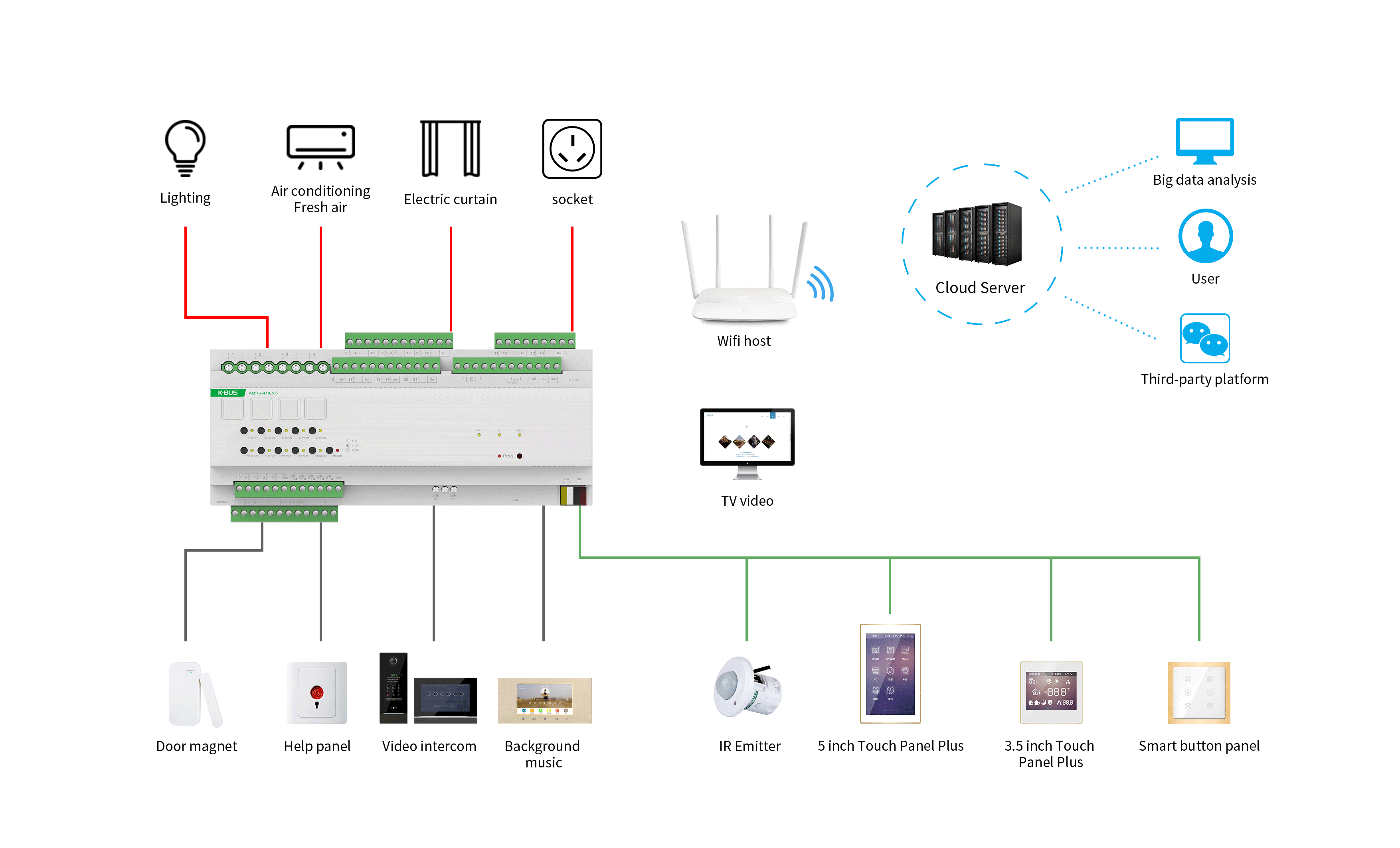 Home Automation.png